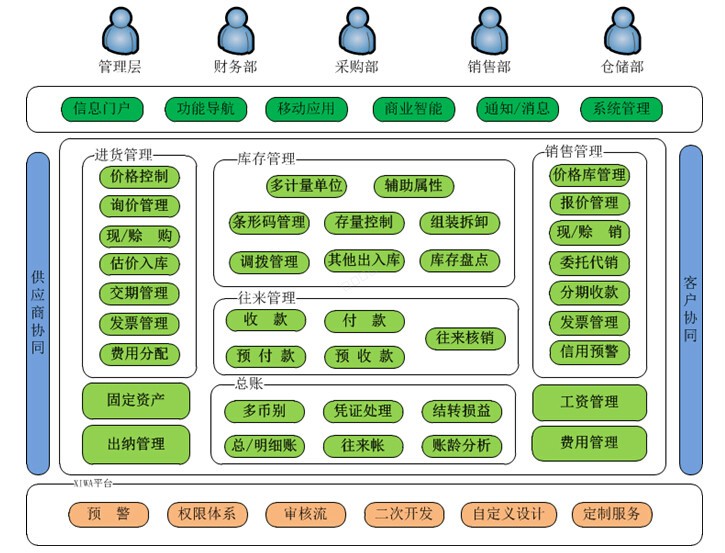 义乌管家婆软件